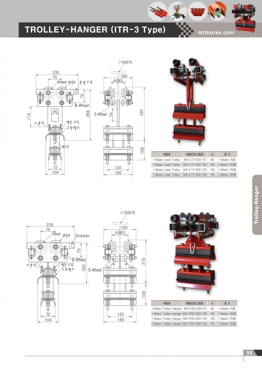 Công ty TNHH MTT Hàn Quốc Con lăn dẫn cáp dầm I - Trolley Hanger Công ty TNHH MTT Hàn Quốc Con lăn dẫn cáp dầm I - Trolley Hanger