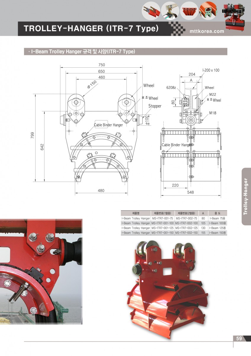 Công ty TNHH MTT Hàn Quốc Con lăn dẫn cáp dầm I - Trolley Hanger Công ty TNHH MTT Hàn Quốc Con lăn dẫn cáp dầm I - Trolley Hanger