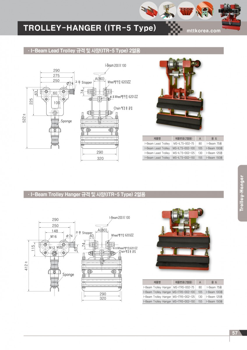 Công ty TNHH MTT Hàn Quốc Con lăn dẫn cáp dầm I - Trolley Hanger Công ty TNHH MTT Hàn Quốc Con lăn dẫn cáp dầm I - Trolley Hanger