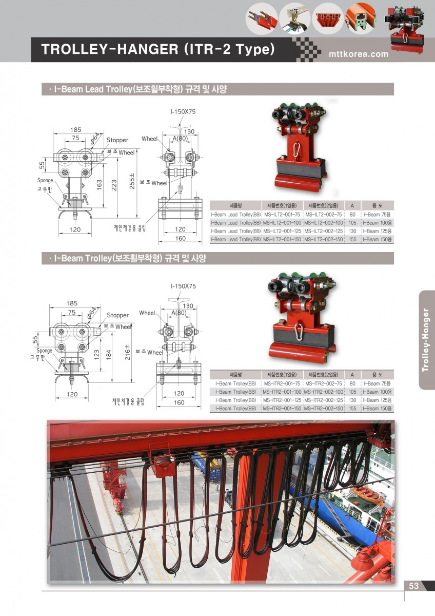 Công ty TNHH MTT Hàn Quốc Con lăn dẫn cáp dầm I - Trolley Hanger Công ty TNHH MTT Hàn Quốc Con lăn dẫn cáp dầm I - Trolley Hanger