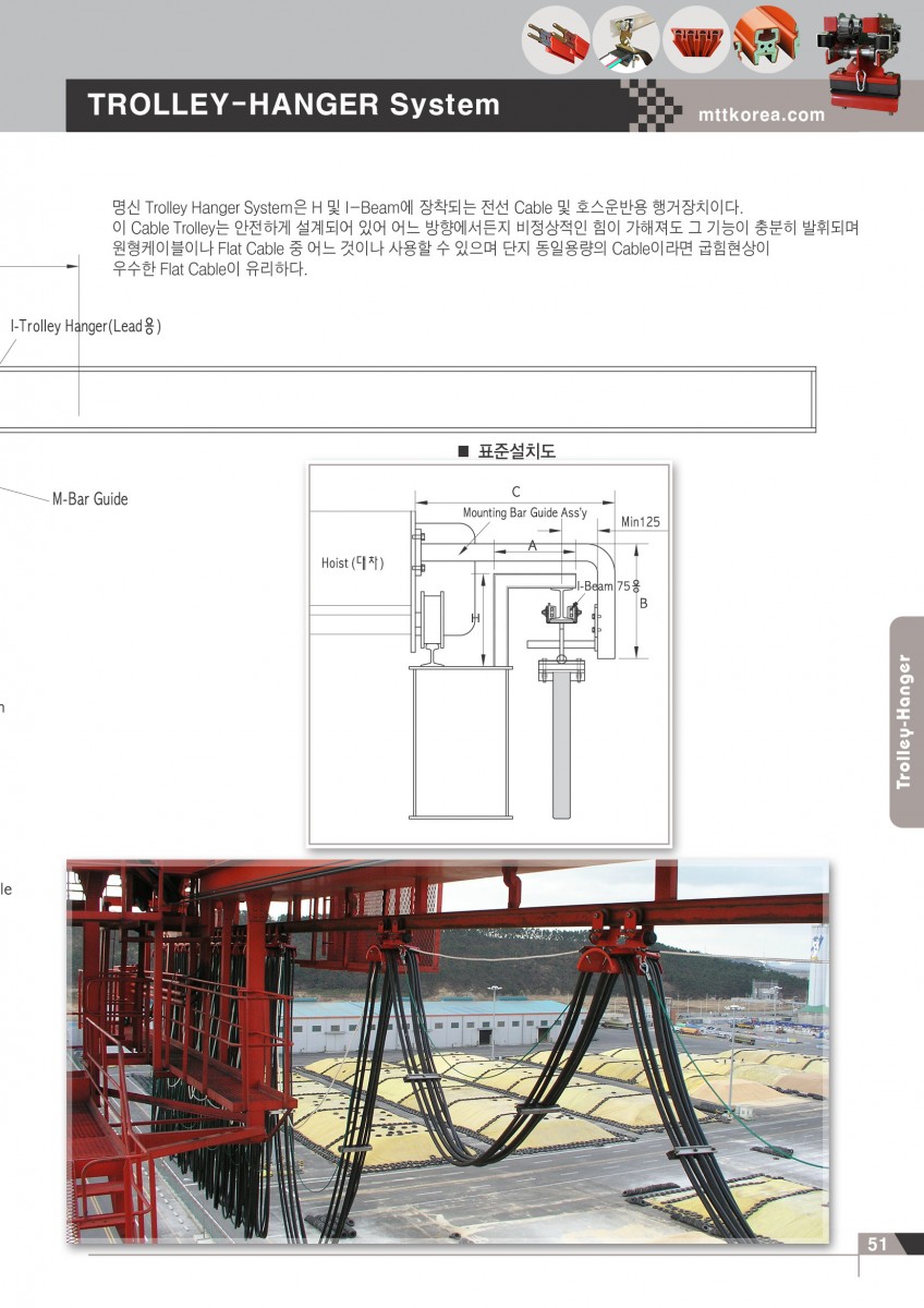 Công ty TNHH MTT Hàn Quốc Con lăn dẫn cáp dầm I - Trolley Hanger Công ty TNHH MTT Hàn Quốc Con lăn dẫn cáp dầm I - Trolley Hanger