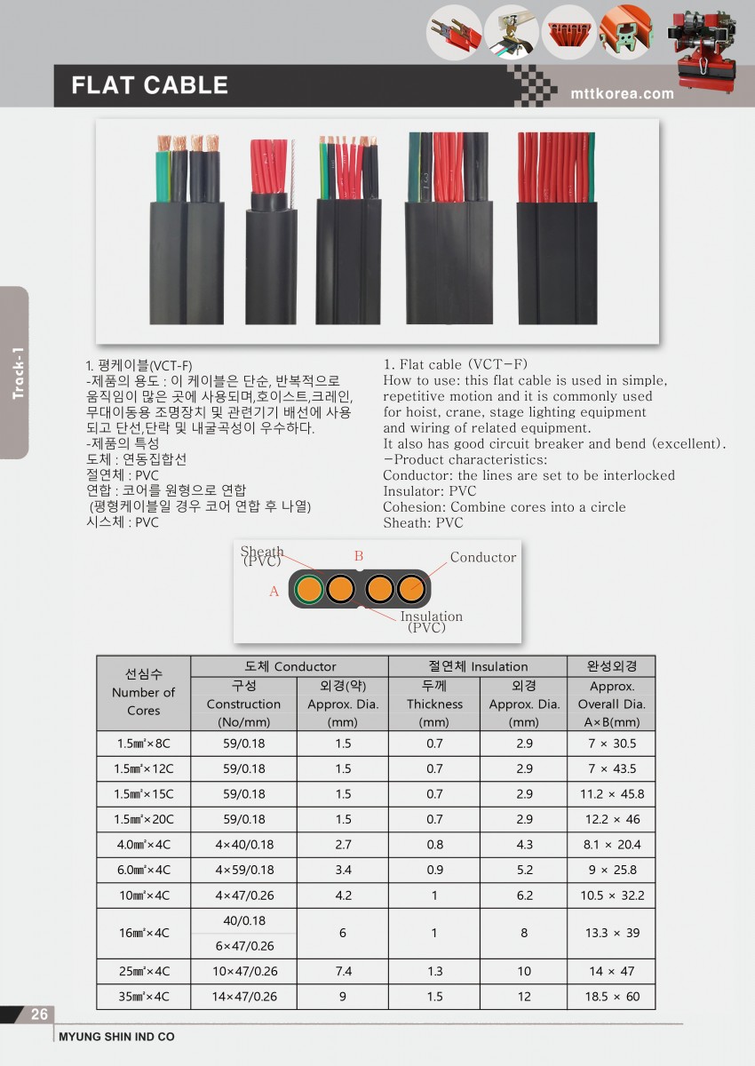 Công ty TNHH MTT Hàn Quốc Dây cáp điện dẹt - Flat cable 