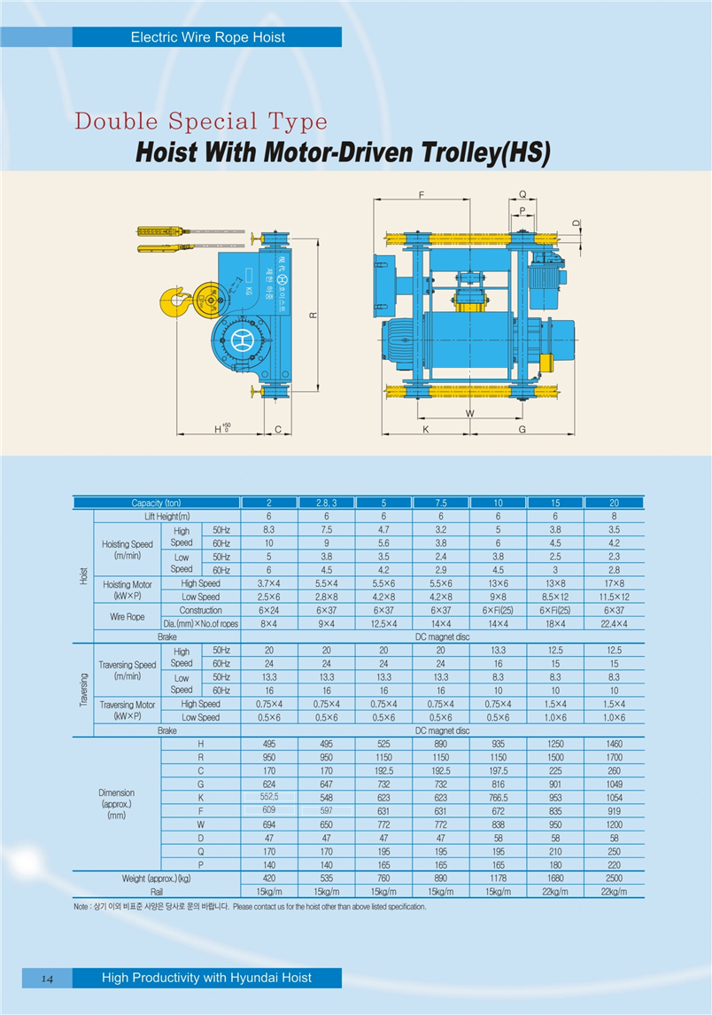 Công ty TNHH MTT Hàn Quốc Palang dầm đôi - Double rail hoist 