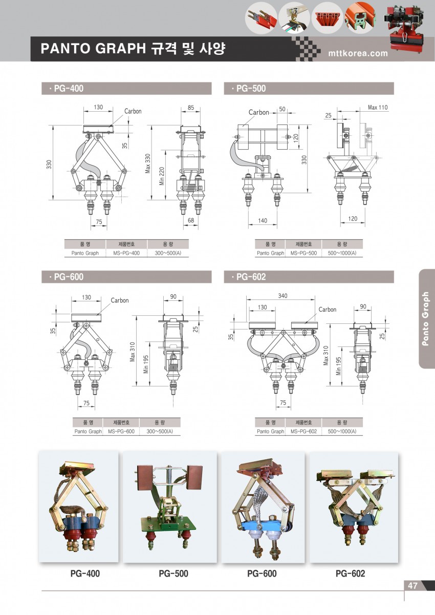 Công ty TNHH MTT Hàn Quốc Rail - bar - Ray điện an toàn Công ty TNHH MTT Hàn Quốc Rail - bar - Ray điện an toàn