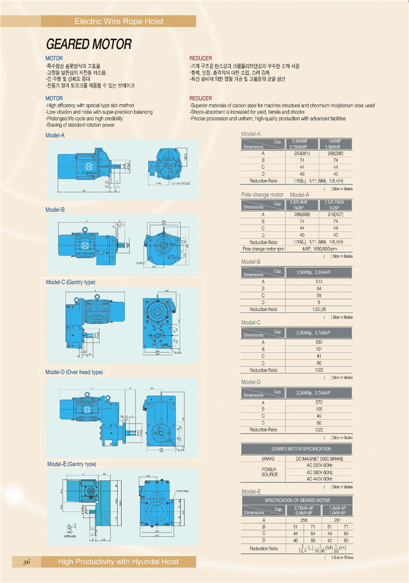 Công ty TNHH MTT Hàn Quốc Motor dầm biên cầu trục - Geared motor 