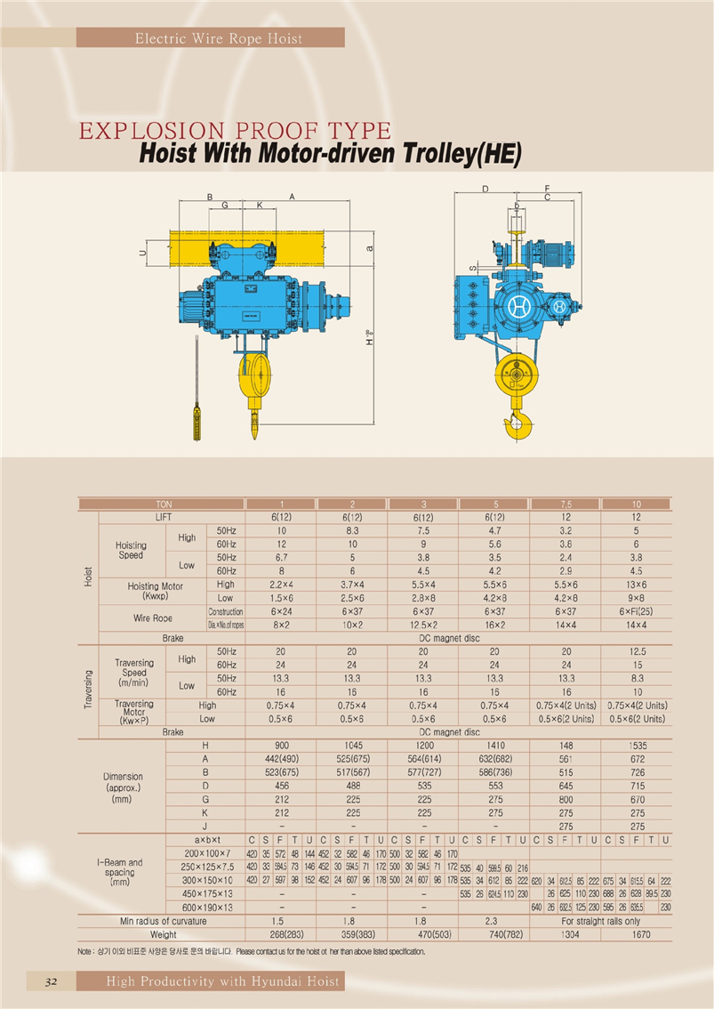 Công ty TNHH MTT Hàn Quốc Palang cáp điện chống cháy nổ - Explsion Proof Type 