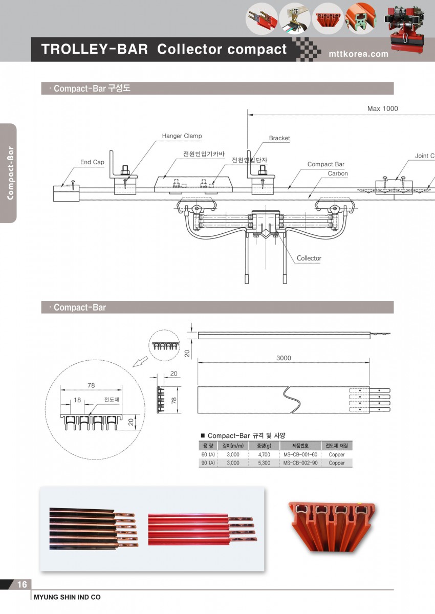 Công ty TNHH MTT Hàn Quốc Ray điện an toàn - Compact bar Công ty TNHH MTT Hàn Quốc Ray điện an toàn - Compact bar