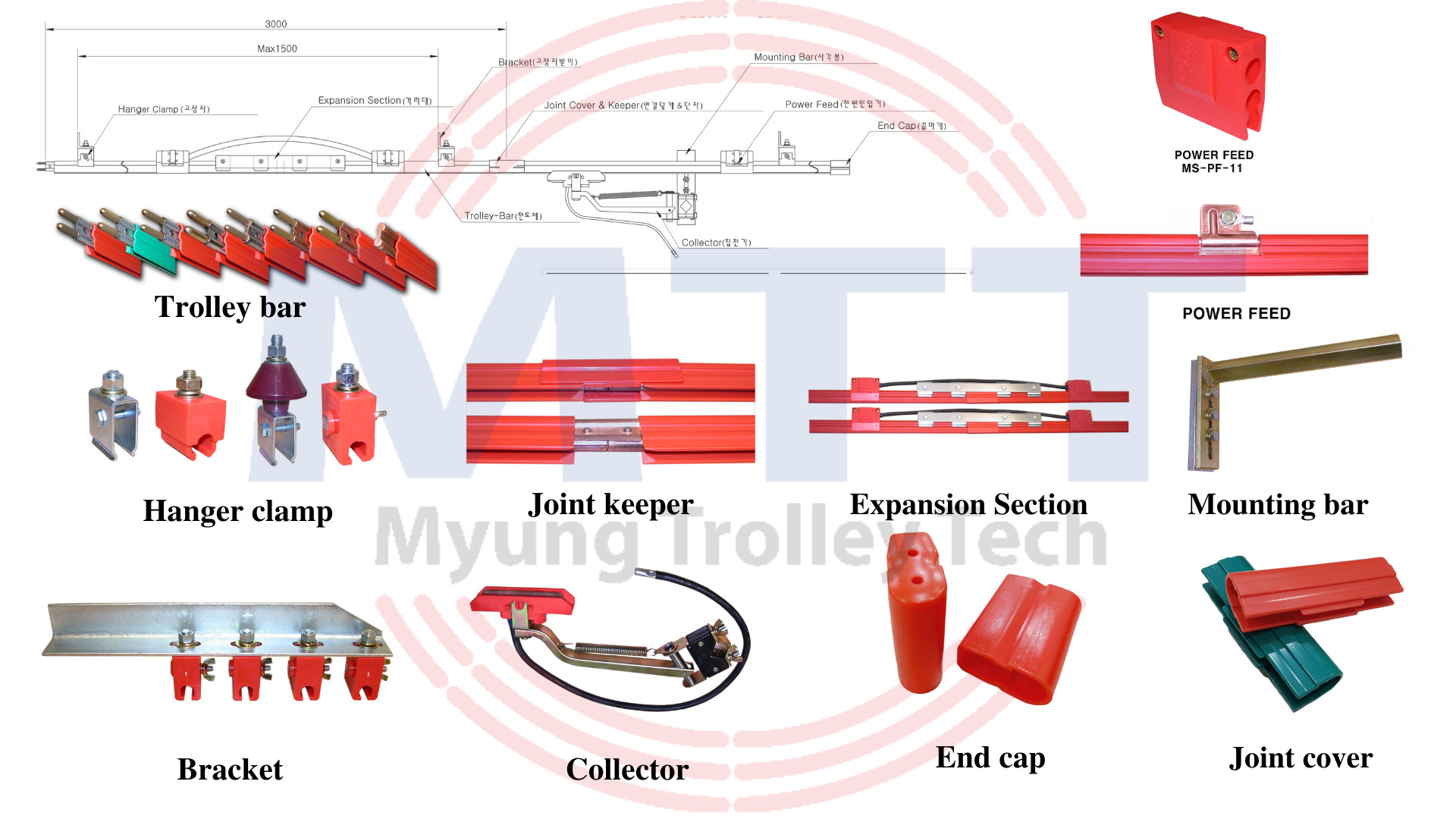 Thiết Bị Cầu Trục MTT Hàn Quốc Lá than tay lấy điện 60A cầu trục Thiết Bị Cầu Trục MTT Hàn Quốc Lá than tay lấy điện 60A cầu trục