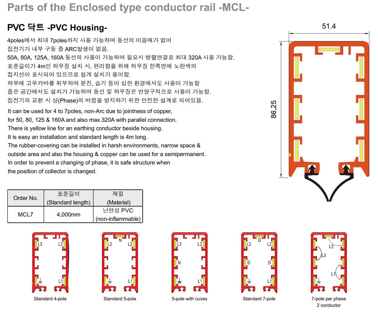 Công ty TNHH MTT Hàn Quốc Ray điện hộp kín 4P MCL LeeYoung 