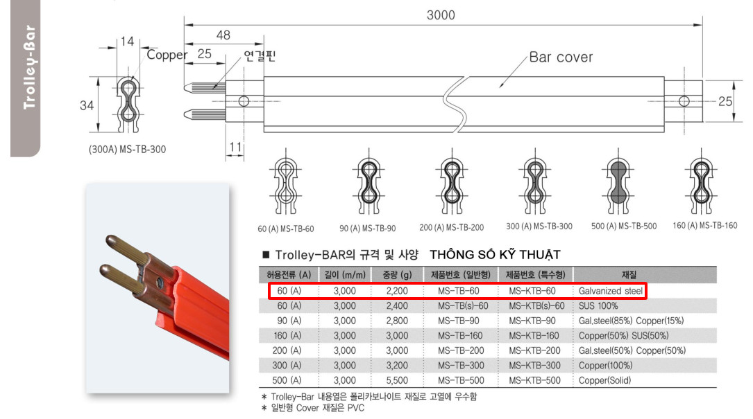 Công ty TNHH MTT Hàn Quốc Ray điện Hàn Quốc 1P 60A Công ty TNHH MTT Hàn Quốc Ray điện Hàn Quốc 1P 60A
