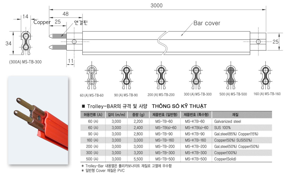 Công ty TNHH MTT Hàn Quốc Ray điện cầu trục 1P 3P Hàn Quốc 