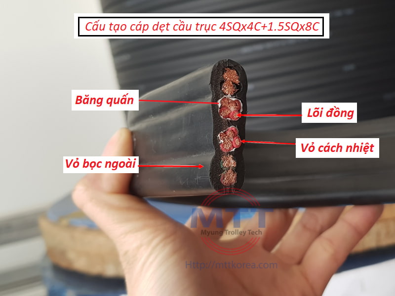 Công ty TNHH MTT Hàn Quốc Cáp dẹt cầu trục 4SQx4C+1.5SQx8C Công ty TNHH MTT Hàn Quốc Cáp dẹt cầu trục 4SQx4C+1.5SQx8C