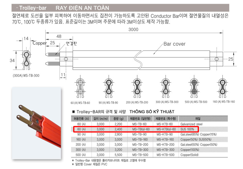 Công ty TNHH MTT Hàn Quốc Ray điện cầu trục 60A Inox 