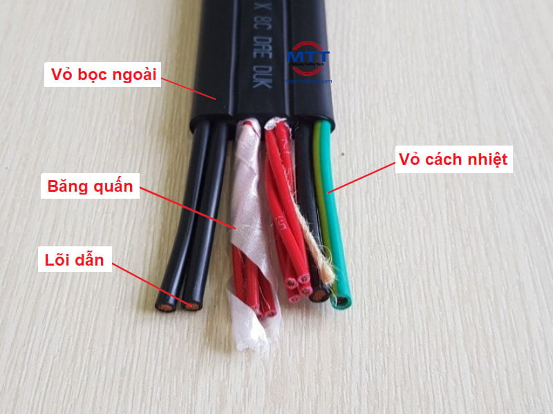 Công ty TNHH MTT Hàn Quốc Dây điện dẹt cầu trục 6SQx4C+1.5SQx8C 
