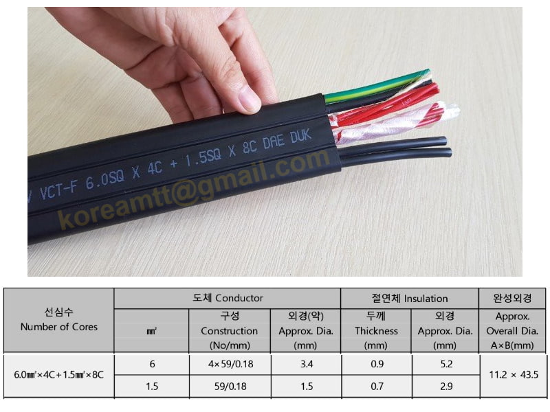 Công ty TNHH MTT Hàn Quốc Dây điện dẹt cầu trục 6SQx4C+1.5SQx8C 