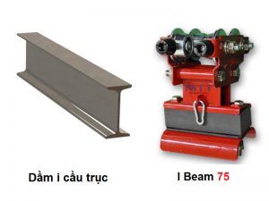 I Beam