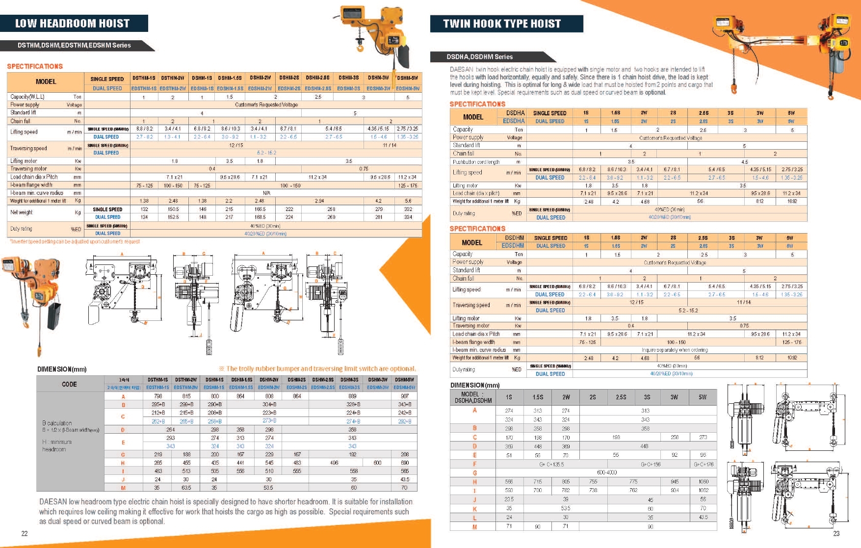 Công ty TNHH MTT Hàn Quốc Electric chain hoist 