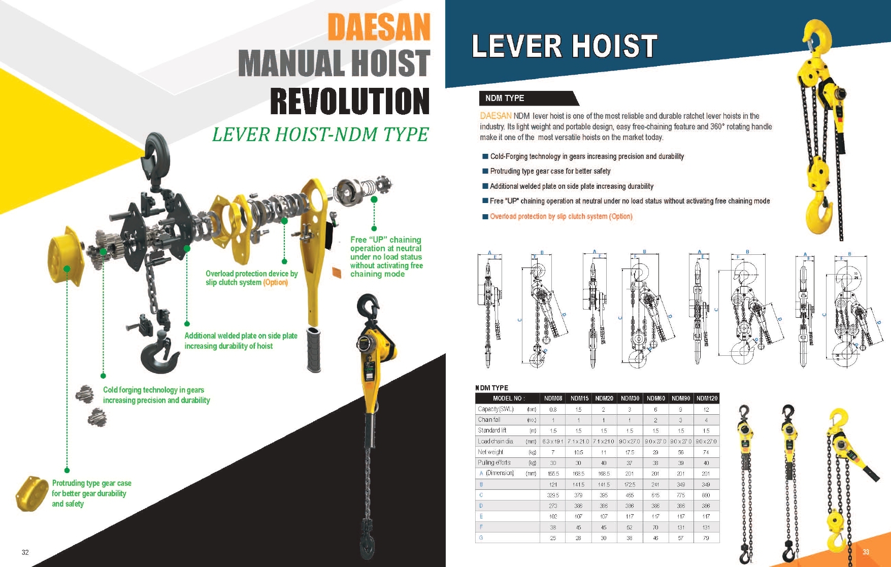 Công ty TNHH MTT Hàn Quốc Manual chain Hoist - EDL Series 