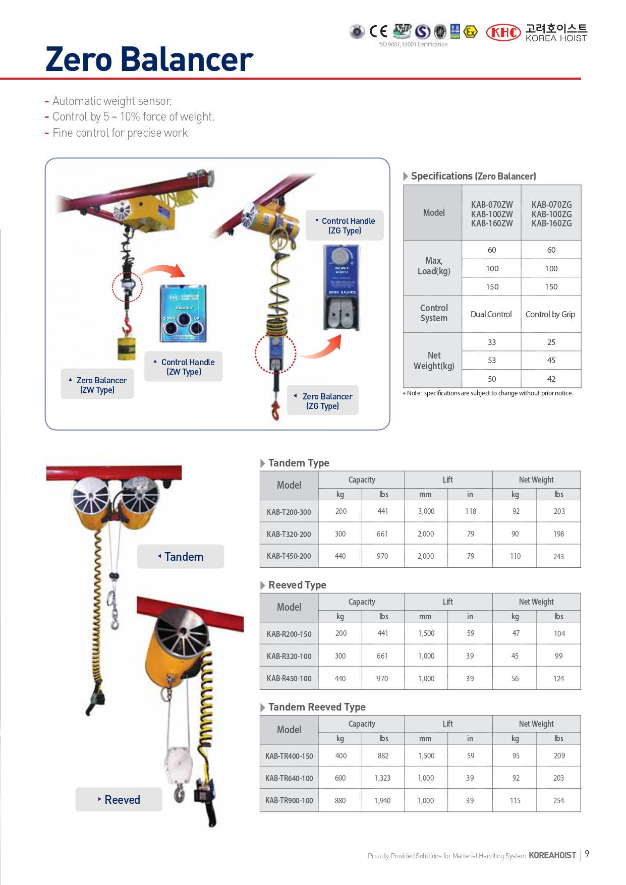 Công ty TNHH MTT Hàn Quốc Air Hoist - Air Balancer - Zeno Balancer 