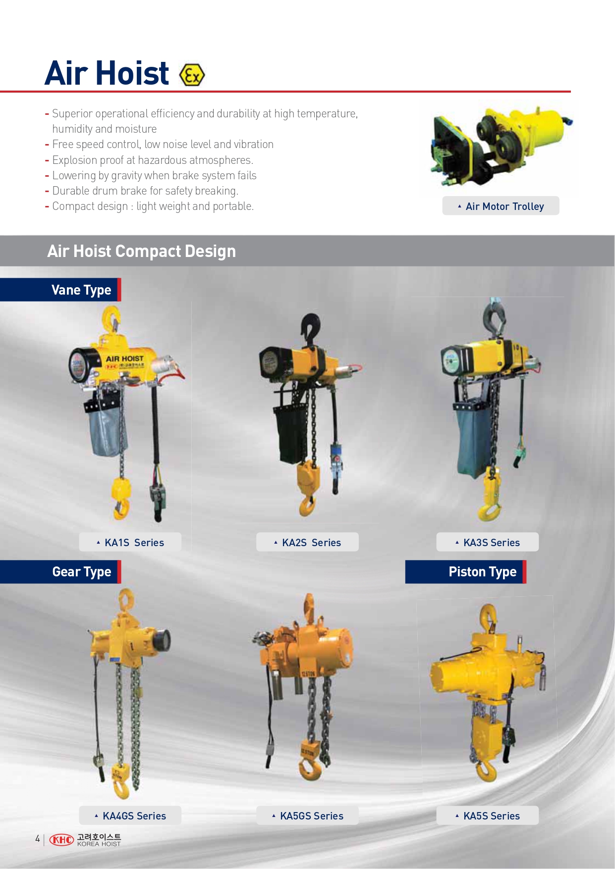Công ty TNHH MTT Hàn Quốc Air Hoist - Air Balancer - Zeno Balancer 